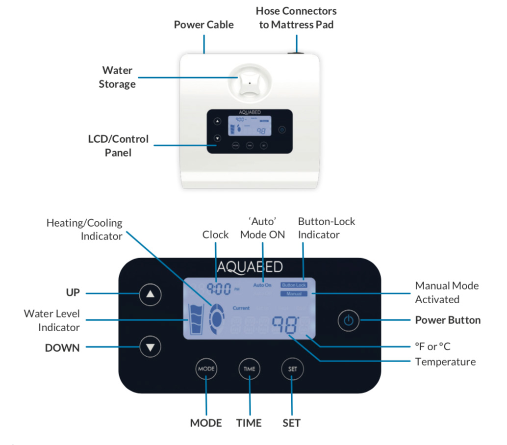 Parts & Functions Guide for AB550 AquaBed Heater/Cooler Pump